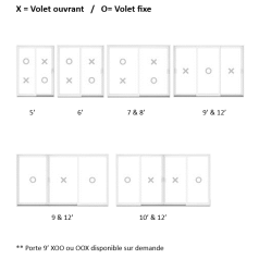 Configurations