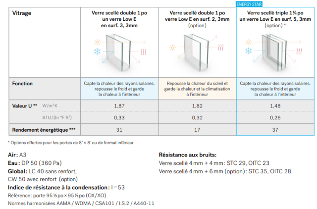 Branchaud Portes et Fenêtres