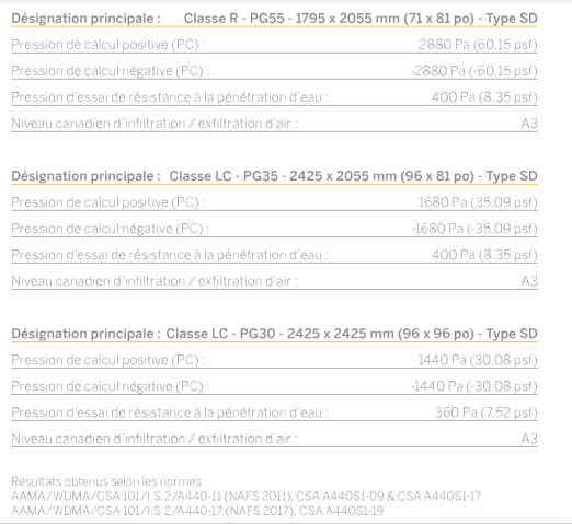 Groupe MTR